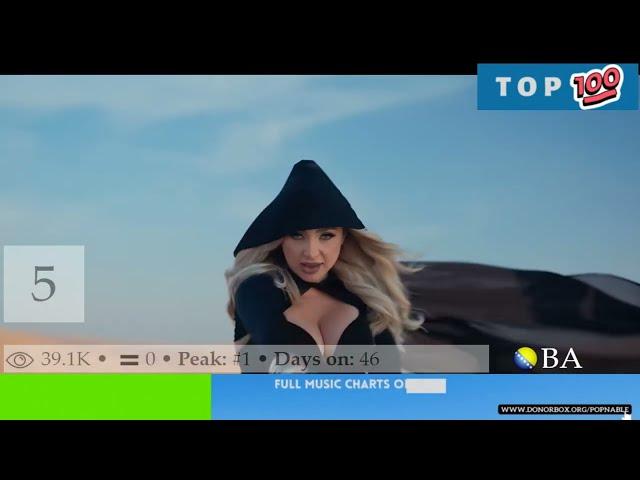 BOSNIA AND HERZEGOVINA TOP 100 SONGS MUSIC CHART 2023  (POPNABLE )