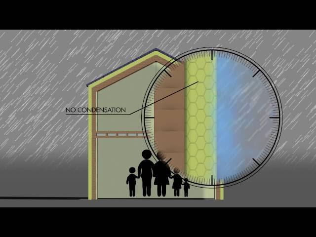 Principle of Avoiding Condensation Explainer