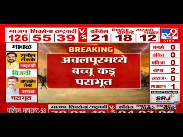 Bacchu kadu Loss Election LIVE | Vidhan Sabha Election | Maharashtra Election 2024 LIVE | Achalpur