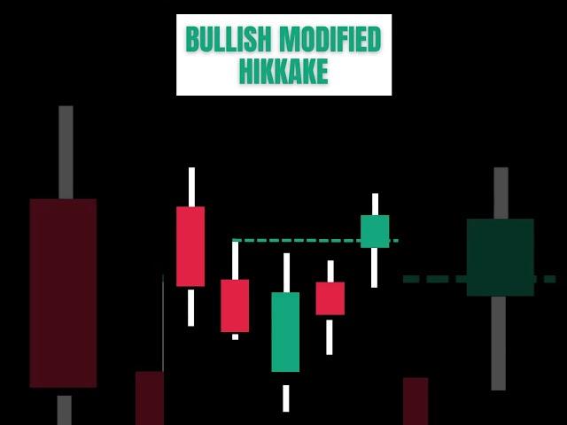 Hikkake Strategy | Forex | Stocks | Trading