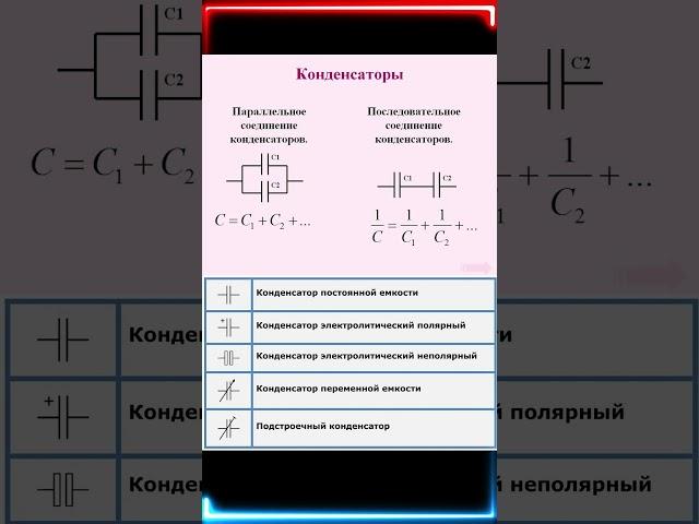 #АвиловАлексей - Конденсатор  #конденсатор   #электроника #микросхемы #хочуврек
