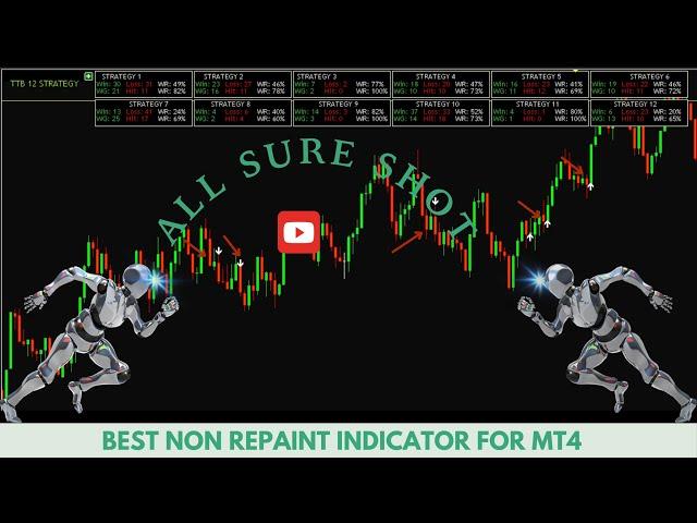 MT4 BEST INDICATOR NON REPAINT, BINARY INDICATOR ! QUOTEX TRADING STRATEGY ! DOWNLOAD FOR FREE 2025
