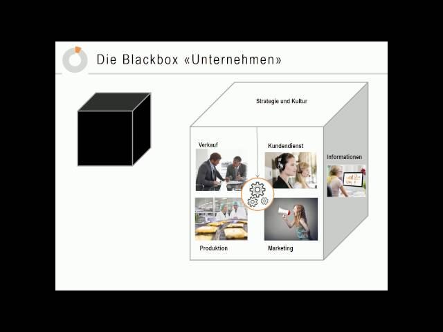 Erfolgreich von der Strategie zum Vertrieb