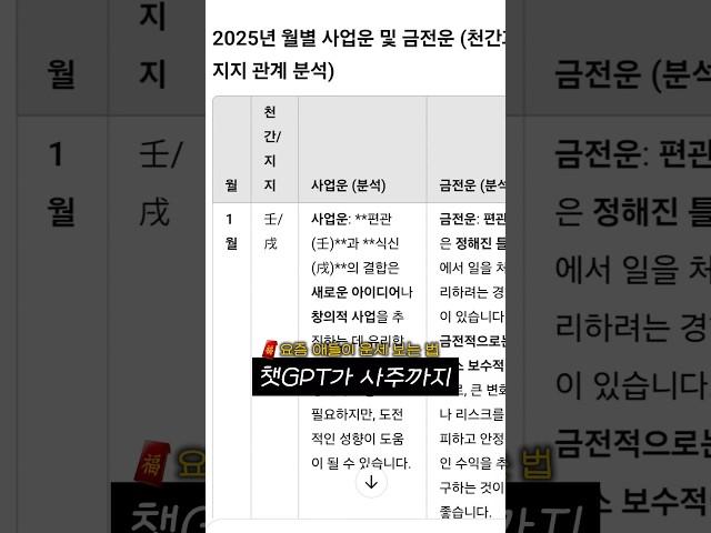 신점보다 나은 챗GPT로 사주보는 법 #사주풀이 #사주후기 #지피티