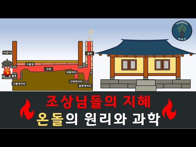 (ENG SUB) Korean special heating sysytem "Ondol"/ The Science of Ondol / How The Ondol does work?