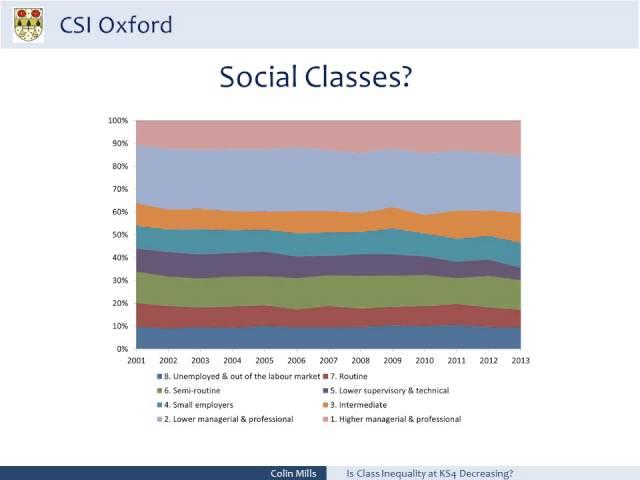 Is Class Inequality at KS4 Decreasing?