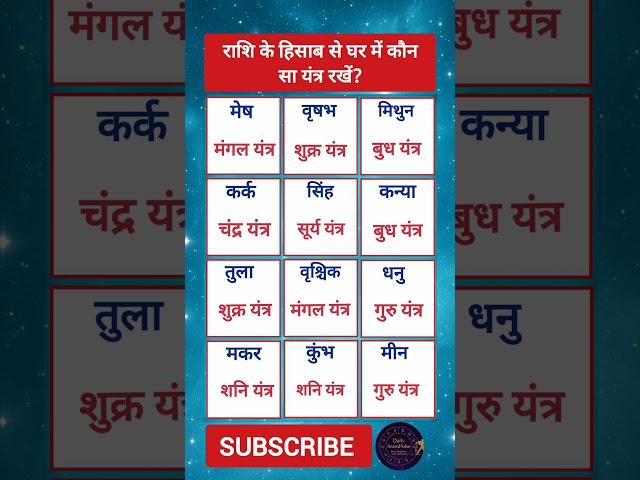 राशि अनुसार शुभ यंत्र | आज का राशिफल | Daily AstroPulse | aj ka rashifal #Shorts #rashiyantra