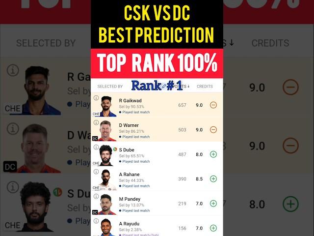 TEAM RANK #1 CSK vs DC BEST TEAM PREDICTION | Dream 11 grand league winnings tips