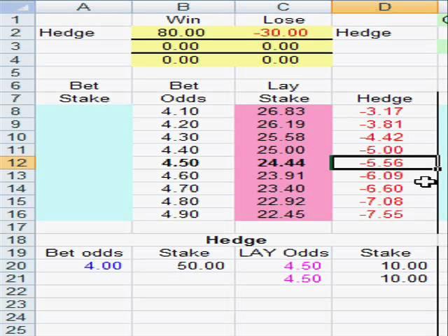 Trading in the red from betandlay.co.uk