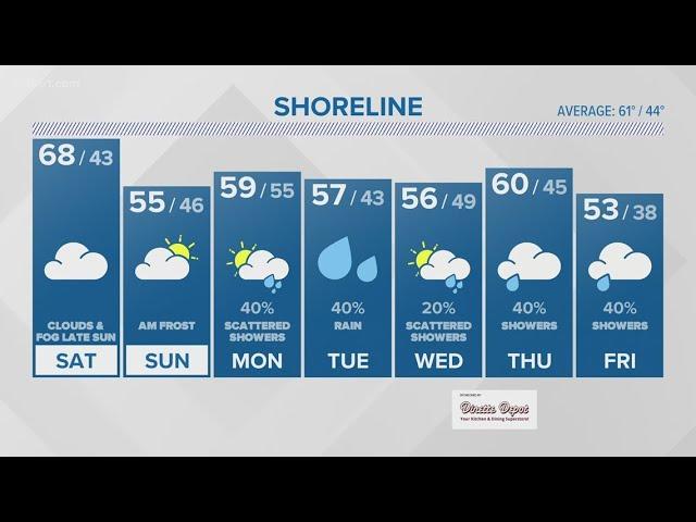 Fox 61 Connecticut weather forecast