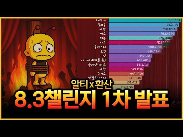 충격적인 8.3 챌린지 1차 결과 발표합니다
