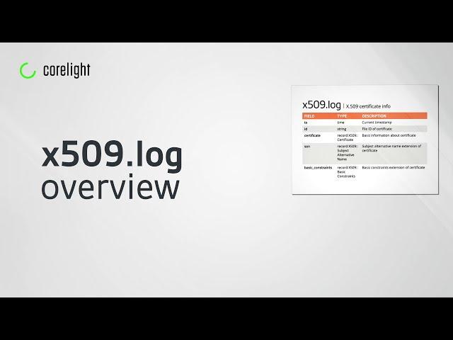 x509 log overview