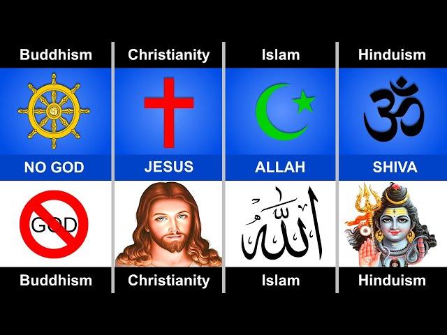 Islam vs Buddhism vs Hinduism vs Christianity || Compare Religions ||