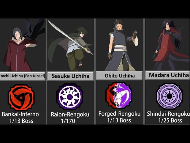 Uchiha Clan bloodline in Shindo Life |Roblox|