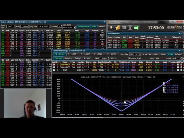 Опционная стратегия Стрэддл (Straddle)