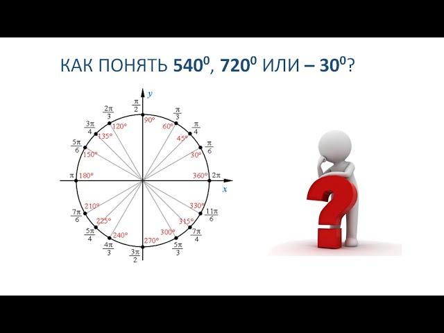 Урок 6. Тригонометрические углы 540 и 720 градусов как понять?