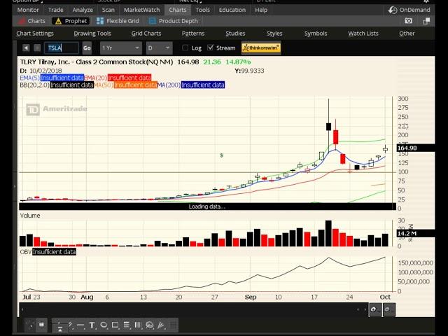 Oct 1 2018 - IWM, MDY Print Bearish Engulfing Patterns