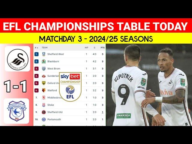 EFL Championship Table Updated Today ¬SWANSEA CITY vs CARDIFF CITY ¬EFL Championship 2024/25 Table