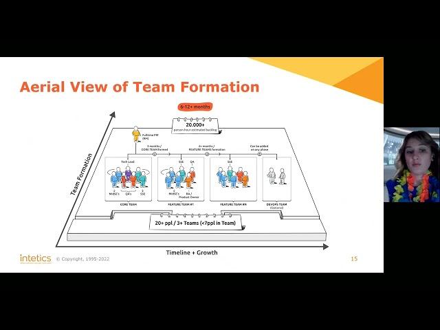 GSA Festival of Sourcing 2022 - Team Formation Models