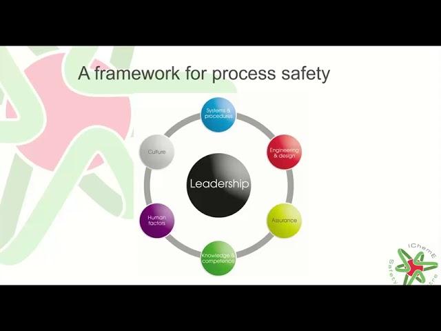 Process safety concepts