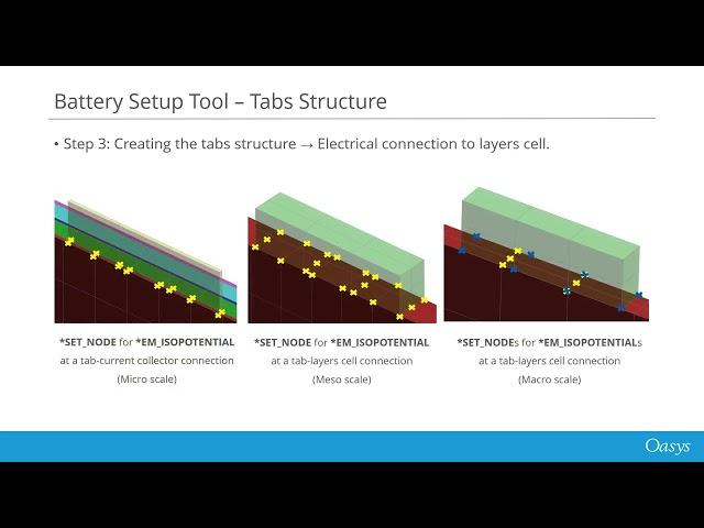 Battery Setup Tool (Quality Models Throughout Your Workflows)