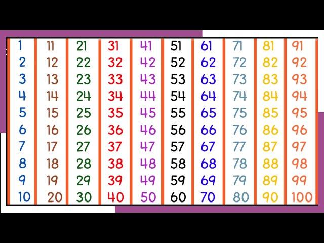 Learn counting | 1 to 100 numbers | 12345678...100 | Counting 1 to 100