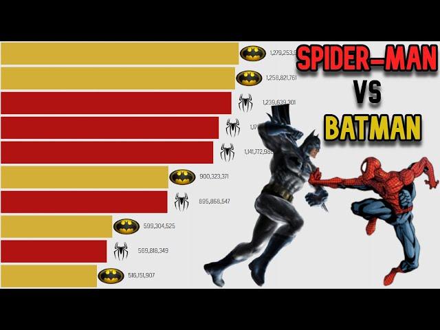 Batman vs Spider-Man: Cinema Battle (1989-2022) DC vs Marvel