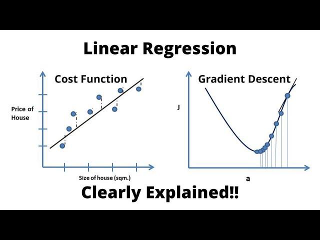 Linear Regression, Cost Function and Gradient Descent Algorithm..Clearly Explained !!