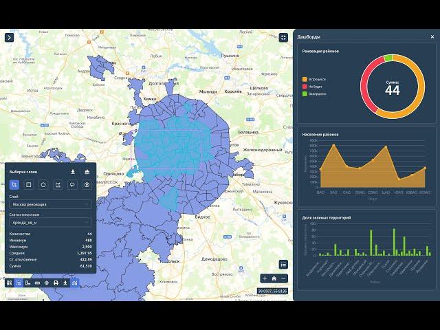 FlexGIS. Dashboards. Обзор виджета