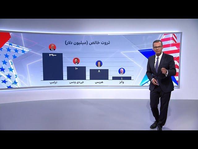 ثروت نامزدان انتخابات ریاست جمهوری امریکا