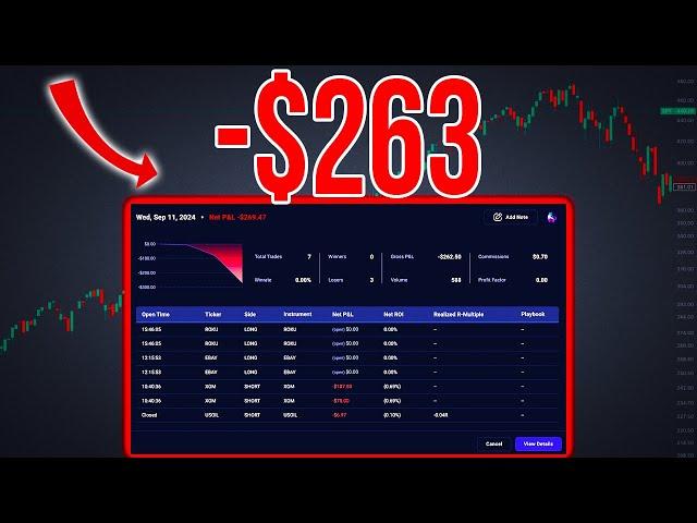 Losing $263 Trading XOM | Trade Recap