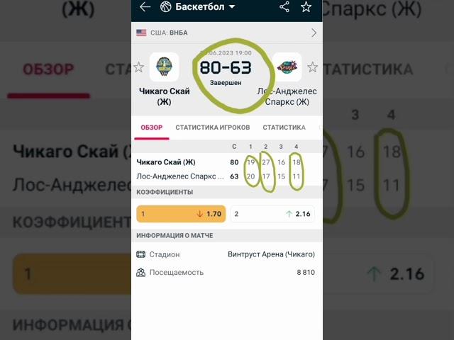 Прогноз , результат и ставка на Баскетбол. WNBA . Чикаго-Лос-Анджелес Спаркс
