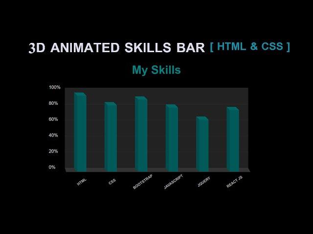 How To Create 3D Animated Vertical Skills Bar Graph Using HTML & CSS | Skills Chart Bar