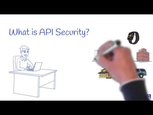 API Security Explained