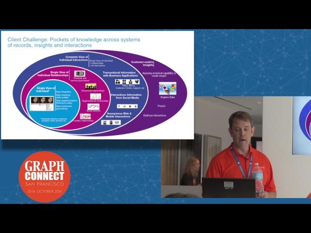 Graphs for Enterprise Information and Metadata Management at Pitney Bowes