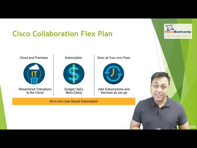 CCNP Collaboration 2020 Self Study Kit -  Describing the Cisco Collaboration Smart Licensing