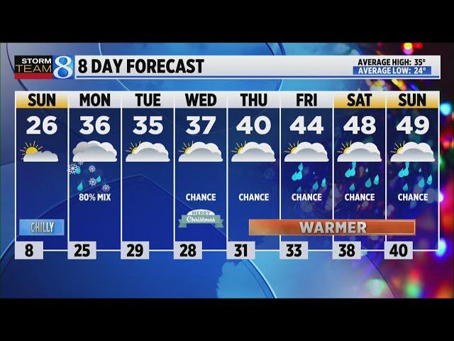 Storm Team 8 Forecast, 11 p.m., 122124