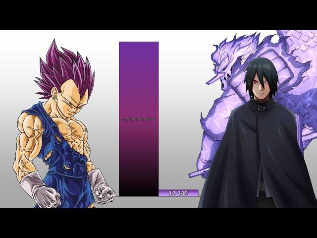 Vegeta VS Sasuke POWER LEVELS Over The Years (All Forms)