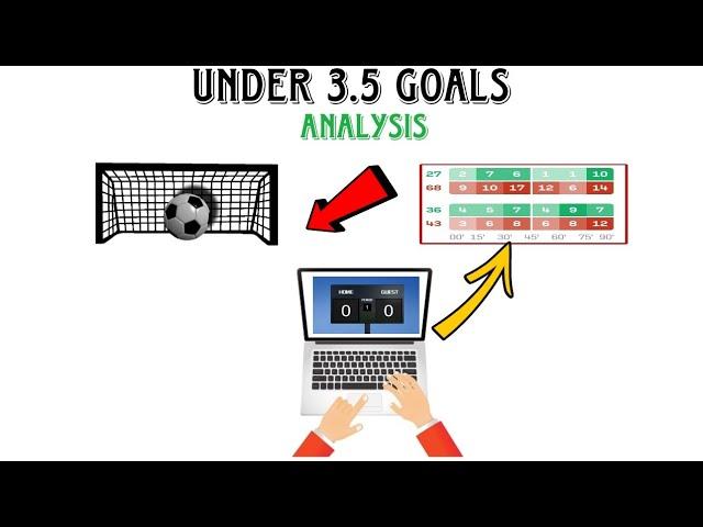 UNDER 3.5 Goals Analysis Tutorial