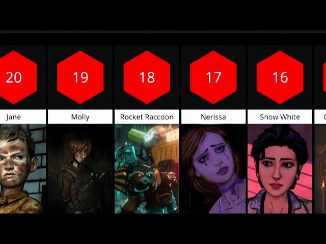 Top 30 fan Favorite Characters From TellTale Games [Fan-favourite]