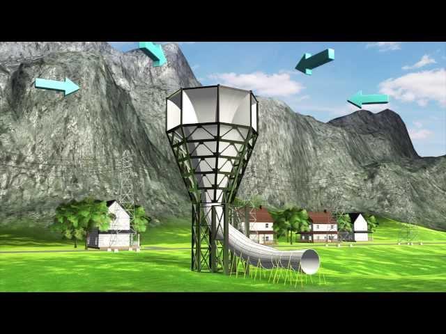 New wind generation technology produces 6 times more energy