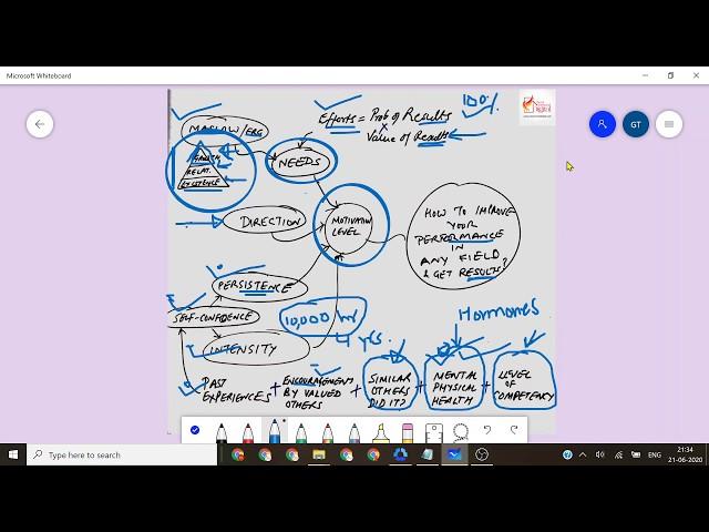 How to Improve Performance & Get Better Results in Any field?-  Part 1