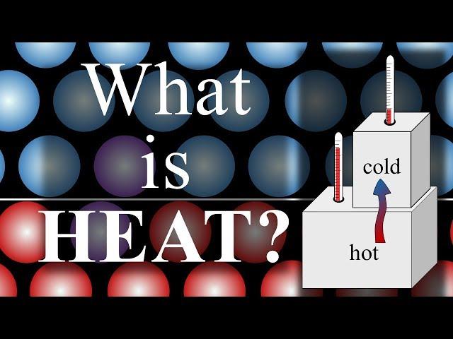 What is Heat? A brief introduction at the particle level.