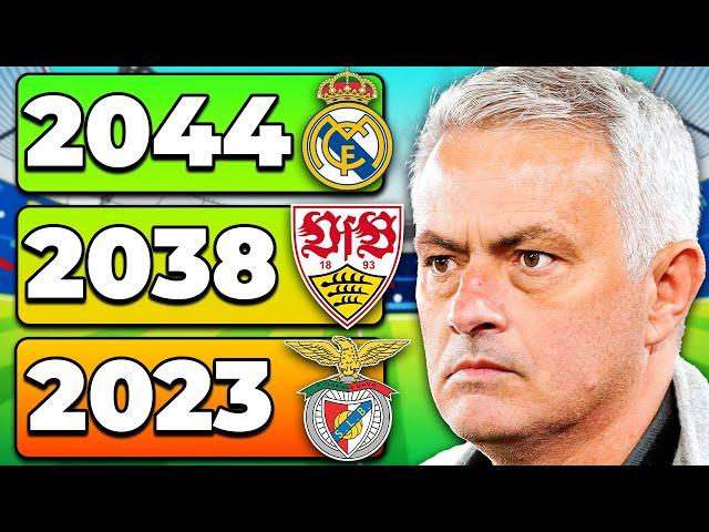 Replaying the Career of Jose Mourinho