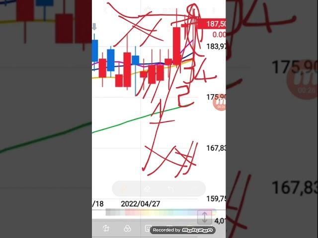 단타종목17공개( 상한가49회적중!일목균형표와 5일선단타매매 조합법! 승률놀랍다!고수전 모의투자만!미증시 하락!관망후 천천히!대원칙매매 성공!기다림과 여유)