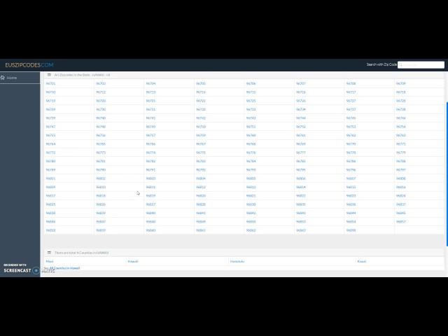 State Hawaii HI USA Zip Codes, Cities, Counties