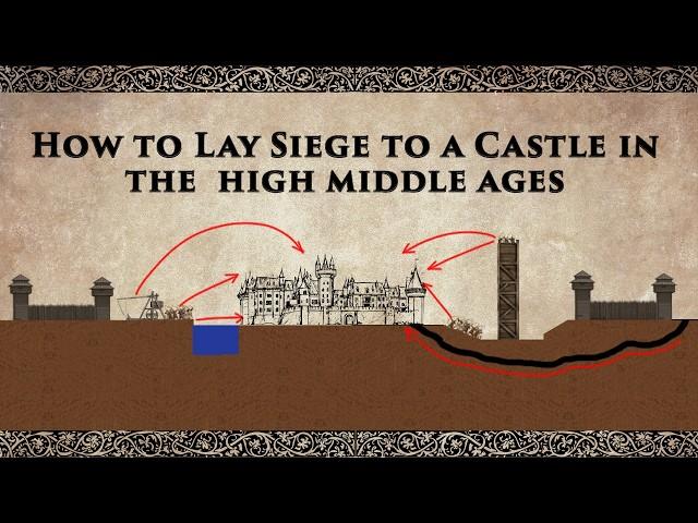 How to Lay Siege to a Fortress in the High Middle Ages (1000-1300)