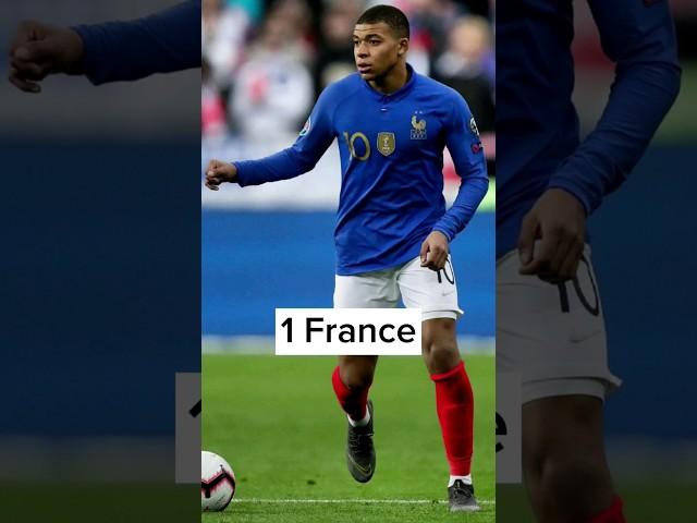  TOP football shirts in 2023 #shorts