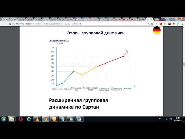 РИФ2018: Agile и корпоративная культура командности. Марина Арефьева. Team Consulting