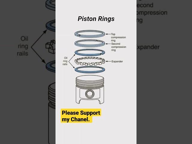 piston Assembly.. #shorts #viral #rider #reels